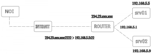 schema tunnel ssh