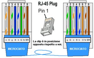 Come realizzare cavo ethernet 