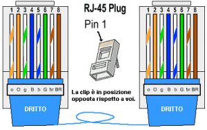 Come realizzare un cavo Ethernet