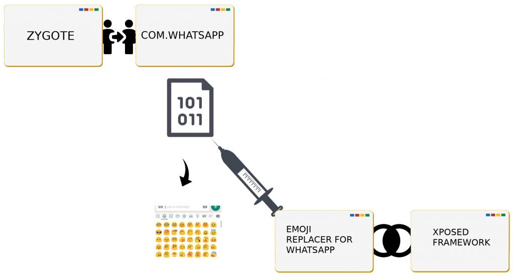 Xposed: introduzione ed installazione