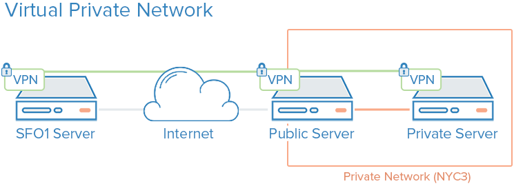 7 misure di sicurezza per proteggere un server