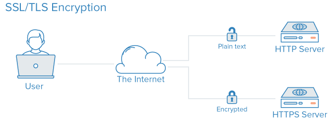 7 misure di sicurezza per proteggere un server