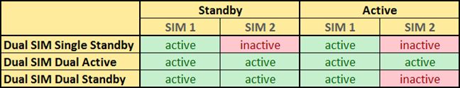 smartphone Dual SIM